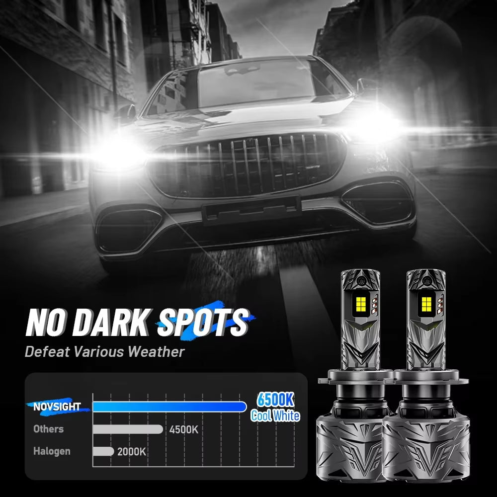 NOVSIGHT 25000LM Led Headlight H7 LED Canbus H4 H11 H8 H9 9005 HB3 9006 HB4 Car Lights Bulbs 240W 6500K White H7 Auto Headlamp